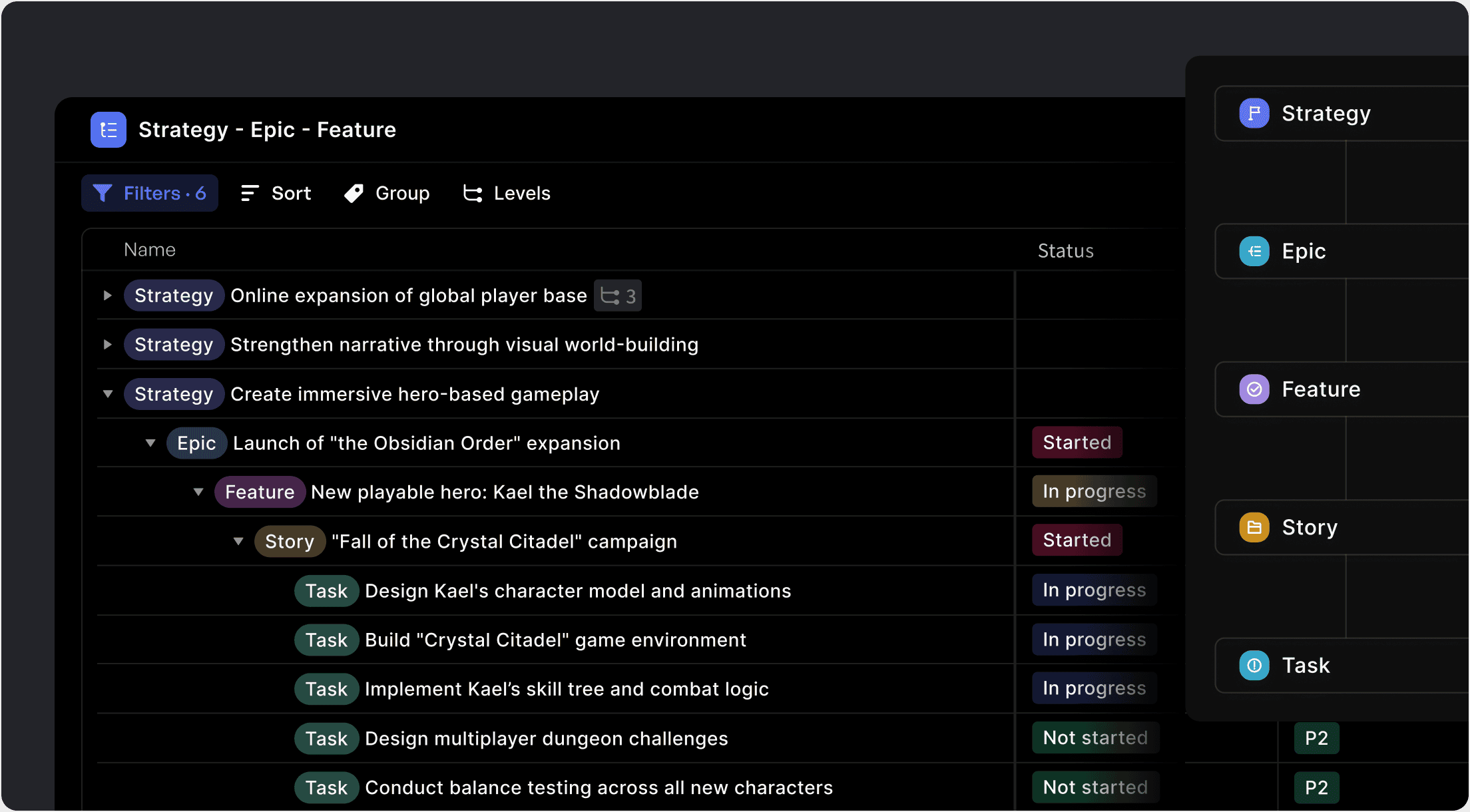 Align Strategy From Vision To Execution