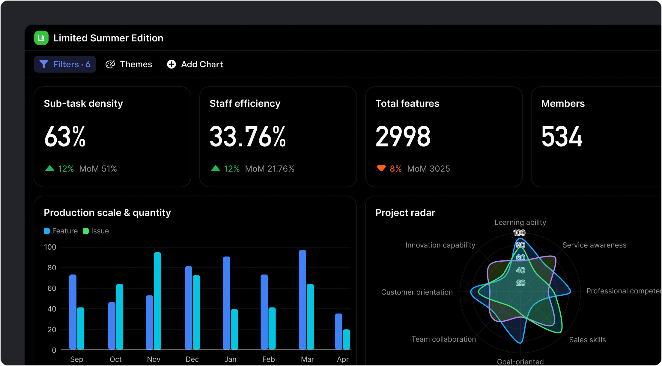 Eliminate Bottlenecks. Accelerate Results.