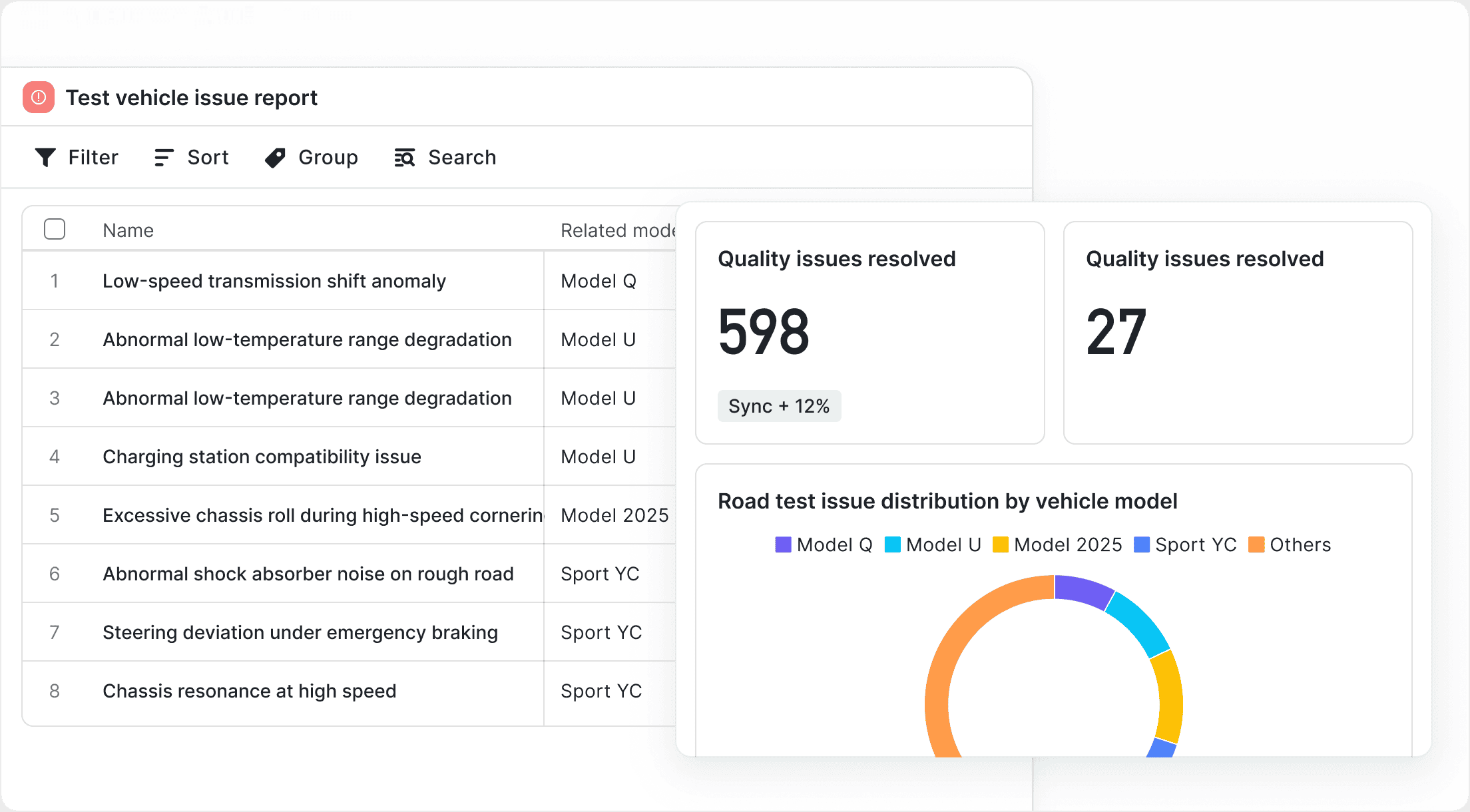 Closed-Loop Issue Management