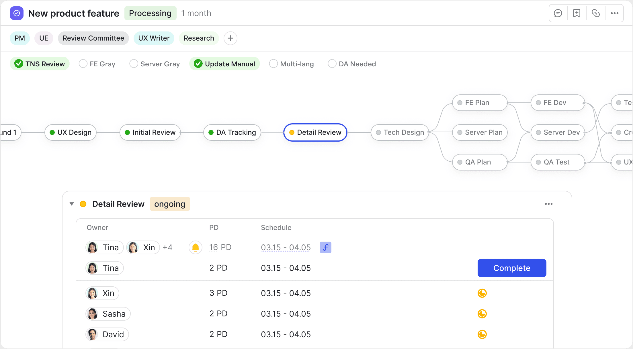 Request Evaluation & Product Planning