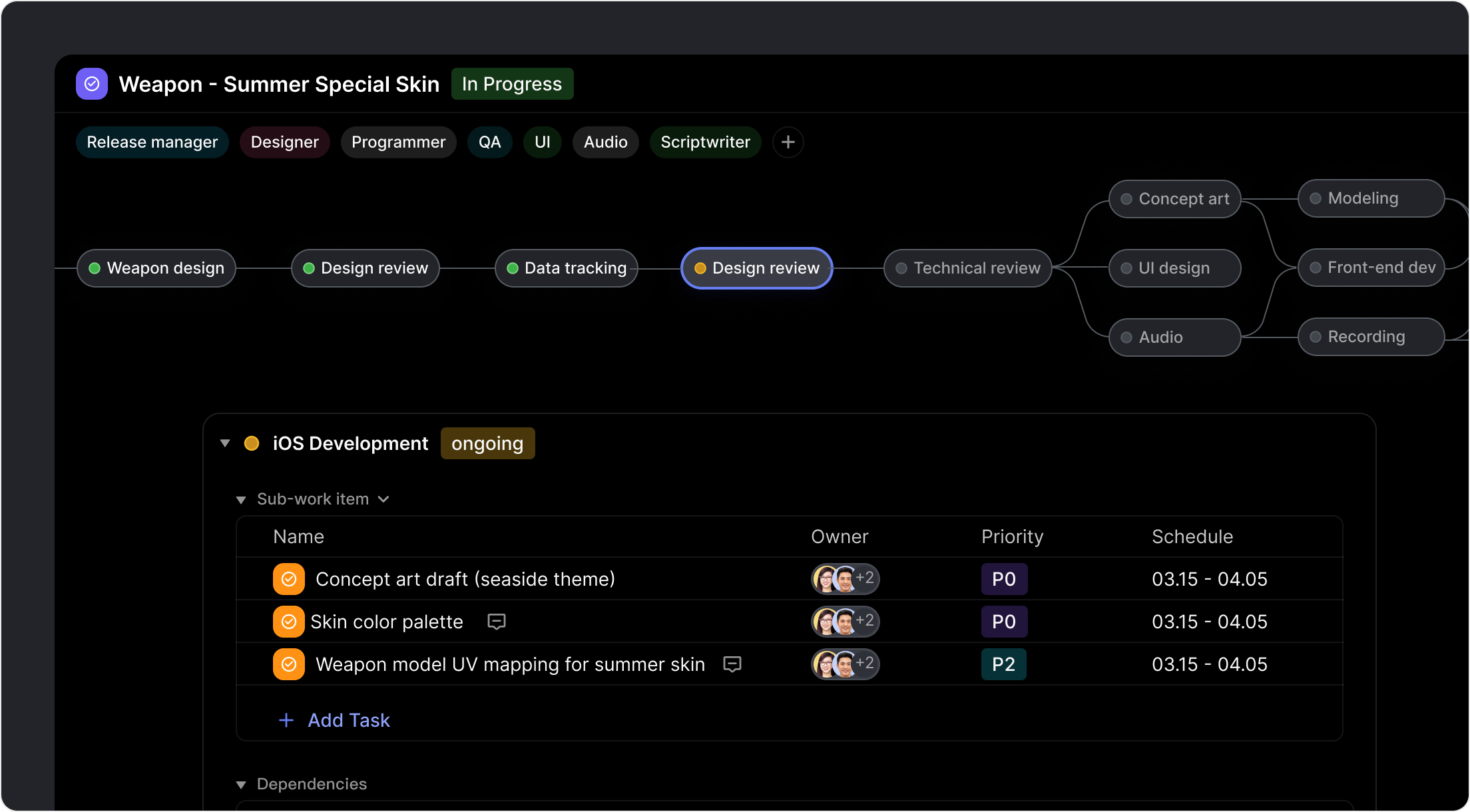 Visual Workflow As An Action Map