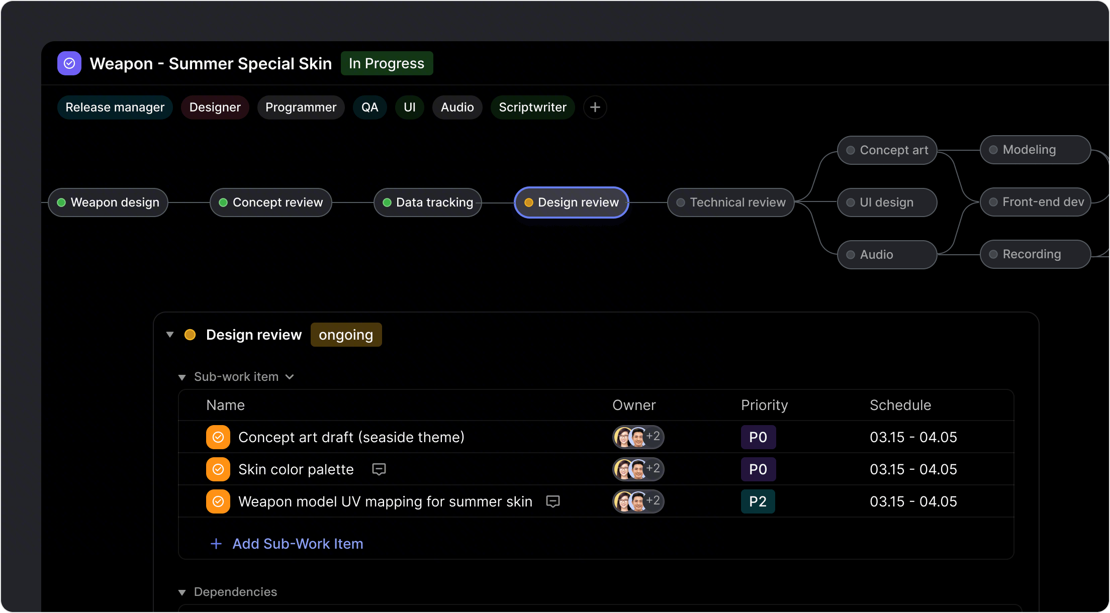 Visual Workflow As An Action Map
