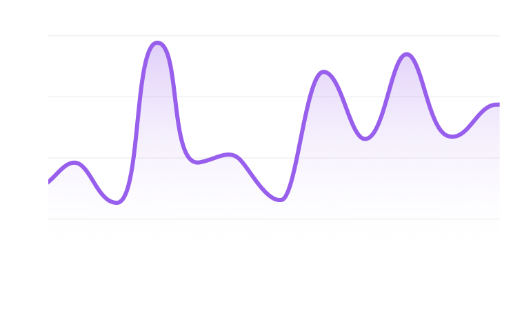 Line chart showing monthly ad revenue patterns