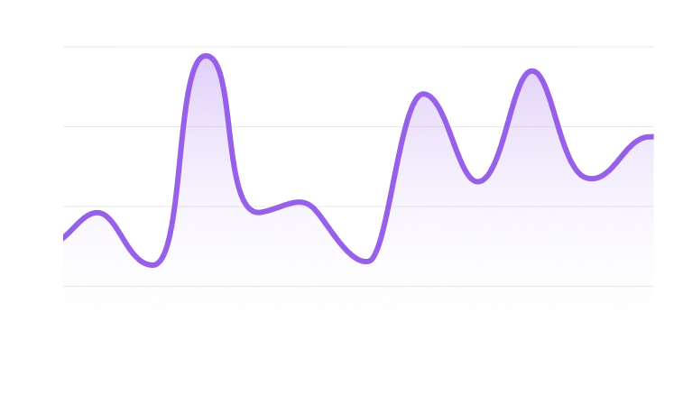 Line chart showing monthly ad revenue patterns