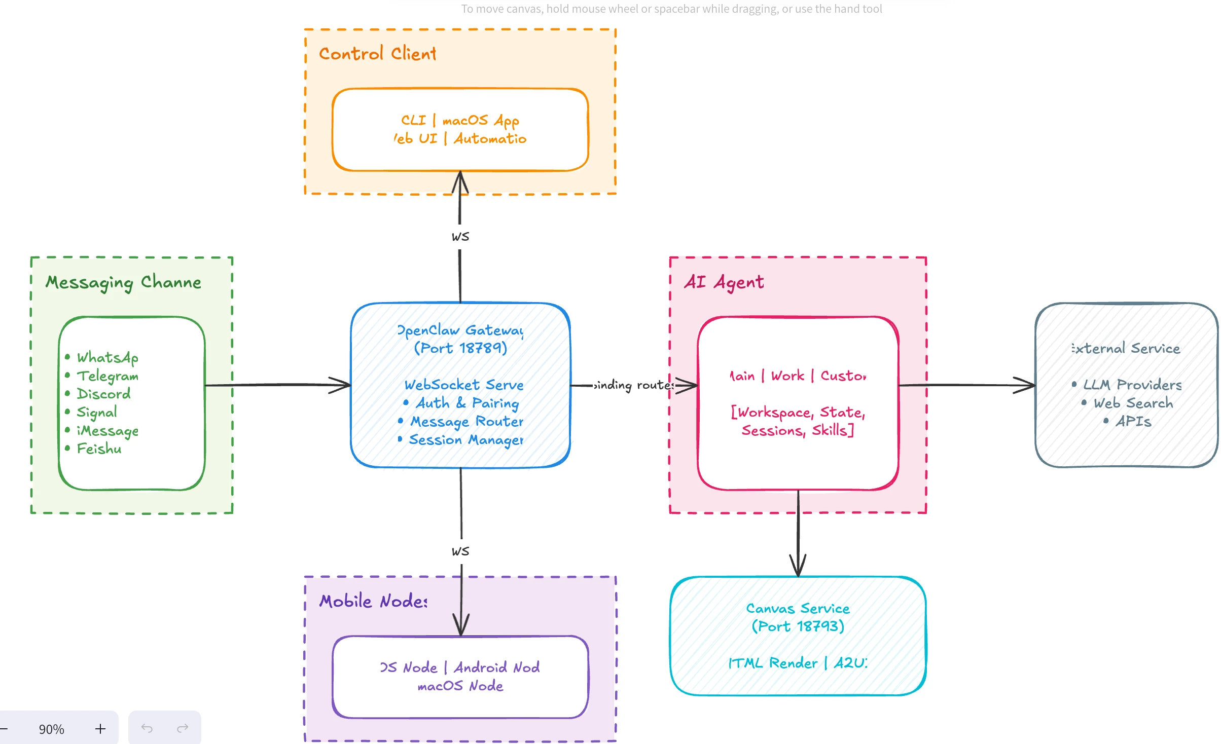 Complex Ideas, Made Visual preview 1