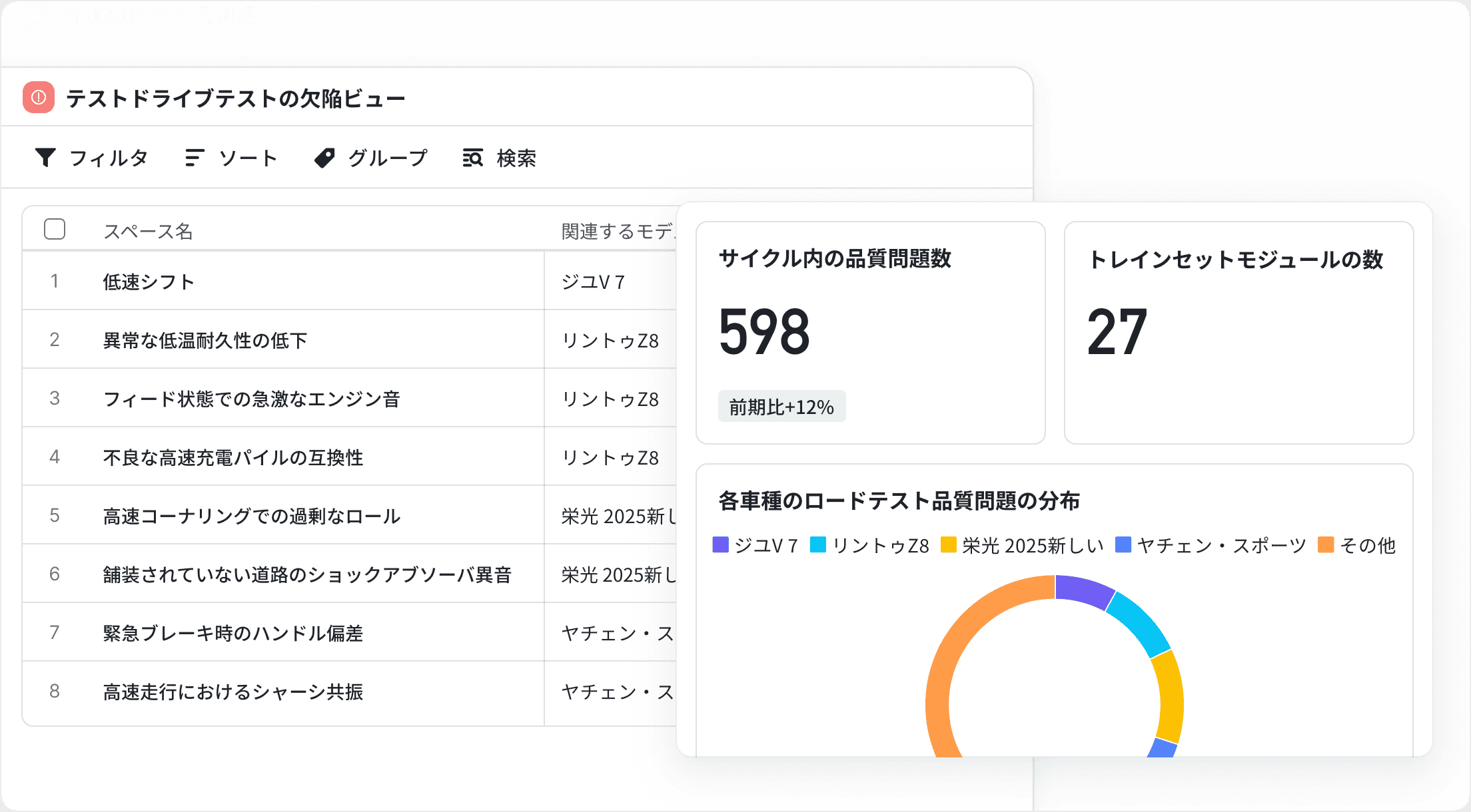 欠陥全工程クローズドループで品質改善を実現