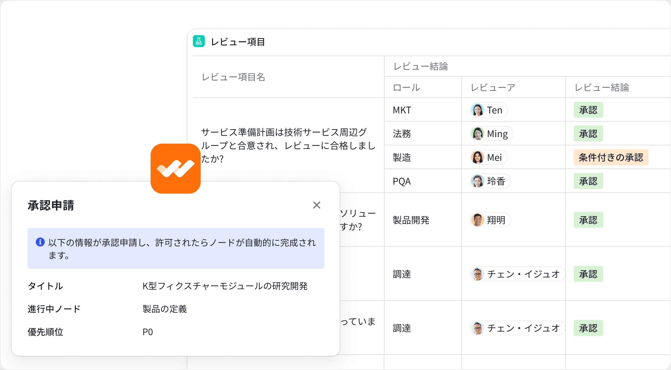 変更影響を制御、リスク最小化