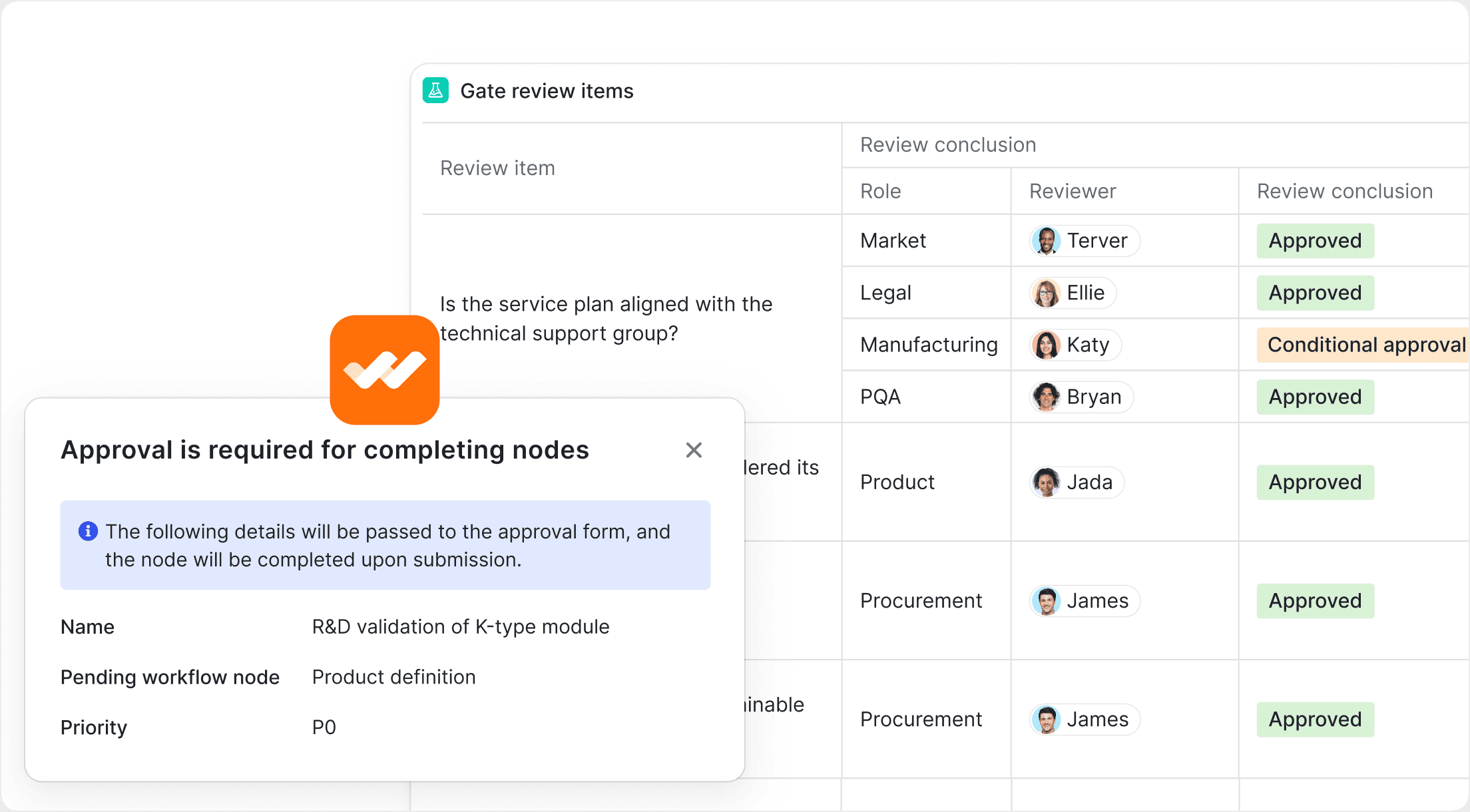 Change Impact Under Control