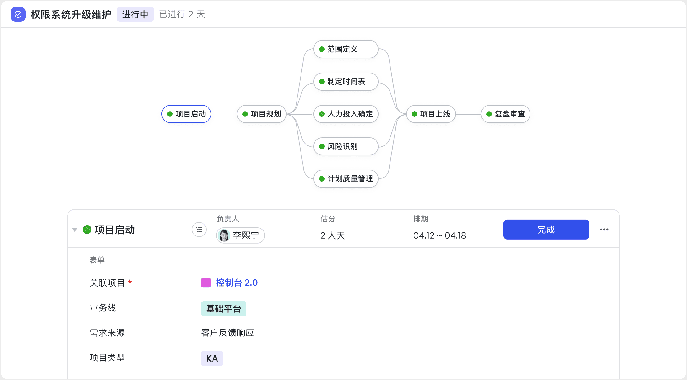 需求管理 流程规范、透明、顺畅，需求全链路跟踪
