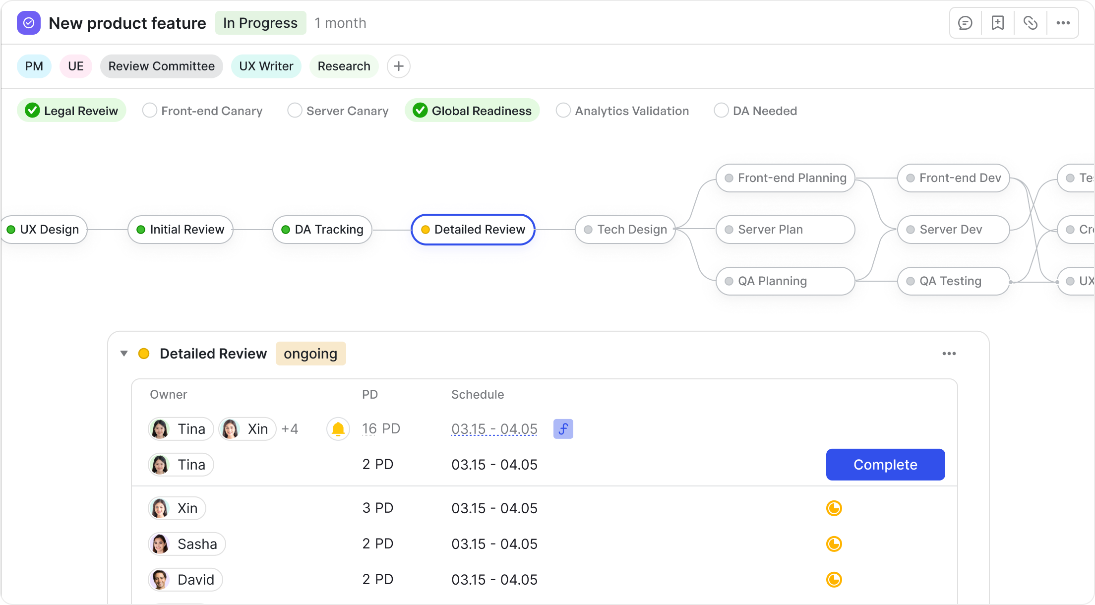 Request Evaluation & Product Planning